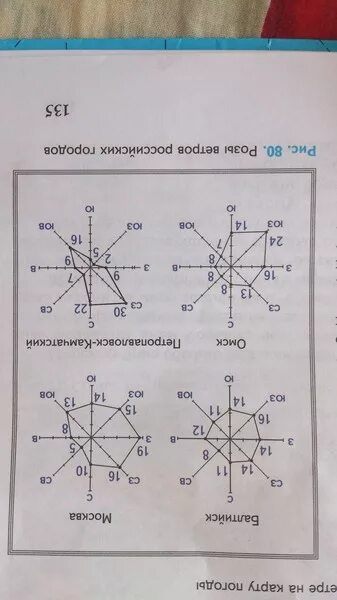 Преобладающее направление ветра в Москве. Розы ветров российских городов Балтийск 6 класс. Определите преобладающее направление ветра