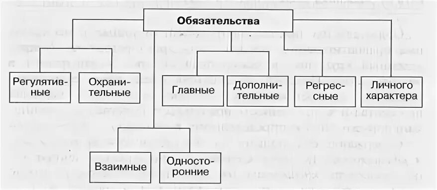 3 субъекты обязательства