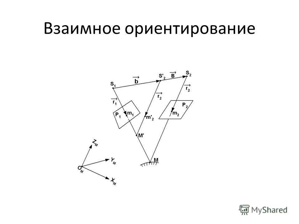 Элементы взаимного ориентирования. Элементы внутреннего ориентирования аэрофотоснимка. Элементы взаимного ориентирования стереопары. Элементы внешнего ориентирования фотоснимков стереопары. Элементы взаимного ориентирования стереопары.