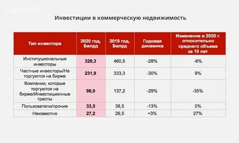Объем частных