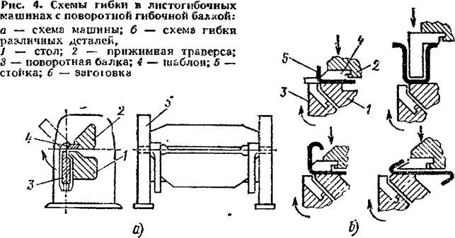 Углы пружинения при гибке листового металла. Схема вальцовки обечайки. Схема гибки. Таблица гибки листового металла. Ролики для гибки 89 трубы чертеж.