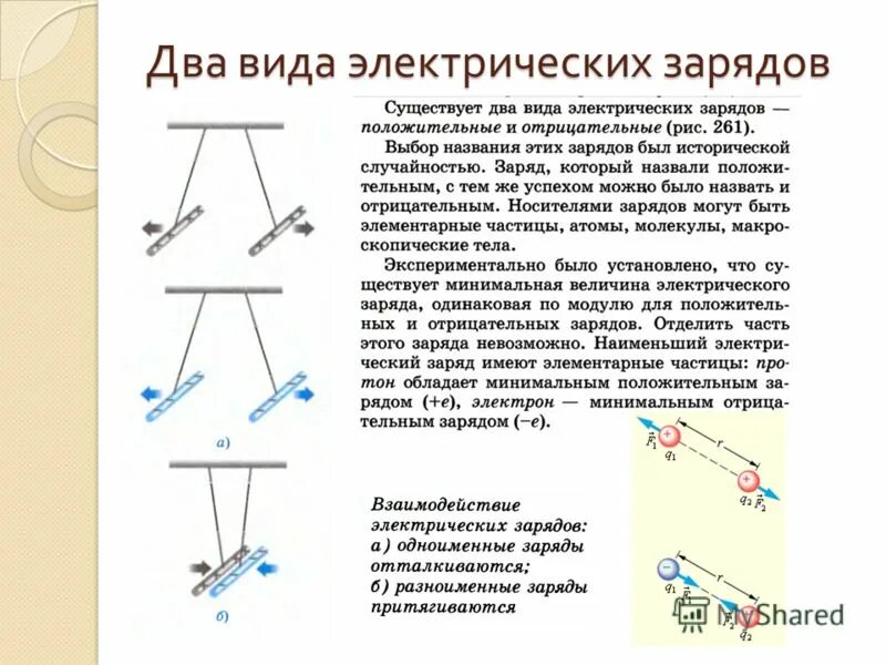 Электрический заряд какие виды