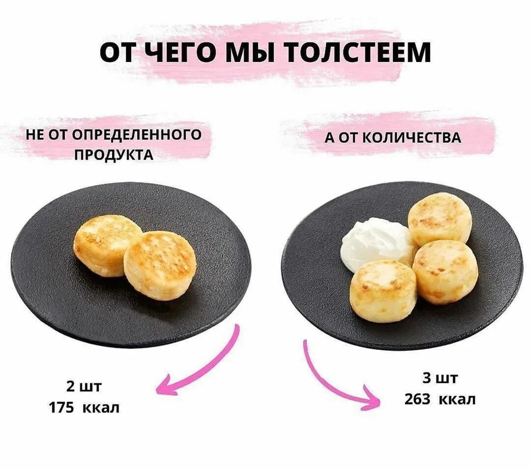 От каких продуктов толстеют. Продуктов от которых толстеют. Продукты от которых не толстеют. Сколько нужно есть калорий чтобы потолстеть. Почему едят и не поправляются