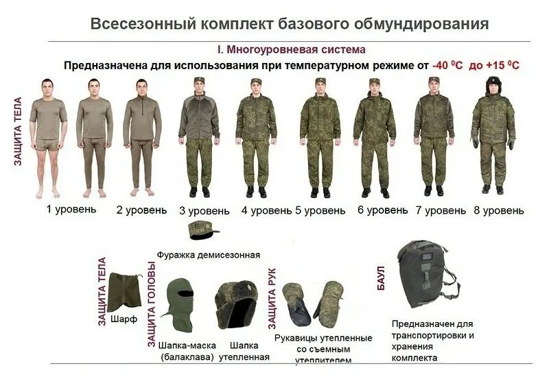 Вкбо расшифровка