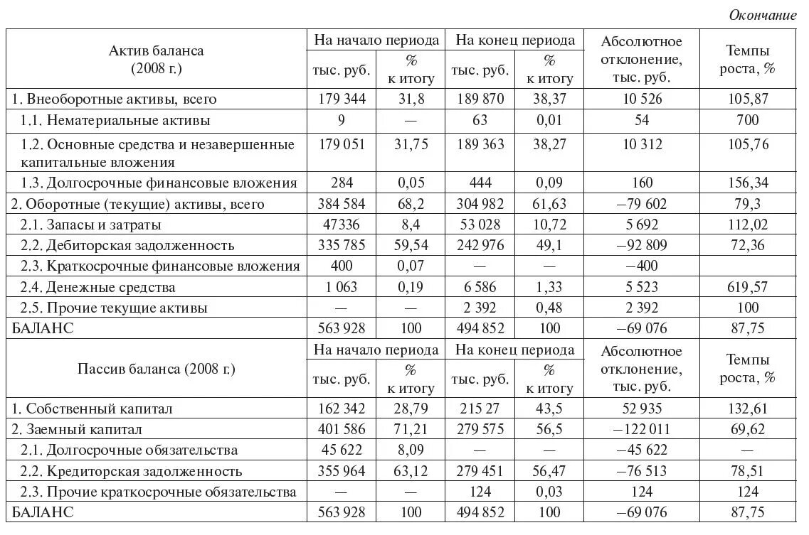 Оценка качества активов