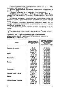 Удельная характеристика зданий