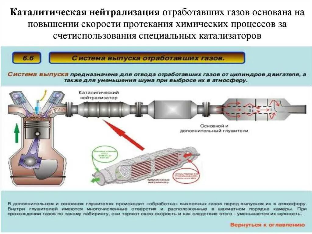 Очистка отработавших газов. Каталитический нейтрализатор отработанных газов схема. Два глушителя, система нейтрализации отработавших газов. Схема системы выпуска отработавших газов. Система отработанных газов принцип работы.