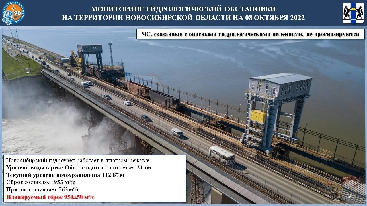 Прогноз октября 2025
