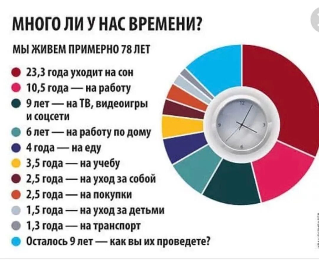 Сколько времени займет просмотр. На что человек тратит свою жизнь. на что люди тратят время. сколько времени человек проводит на работе. на что мы тратим время.