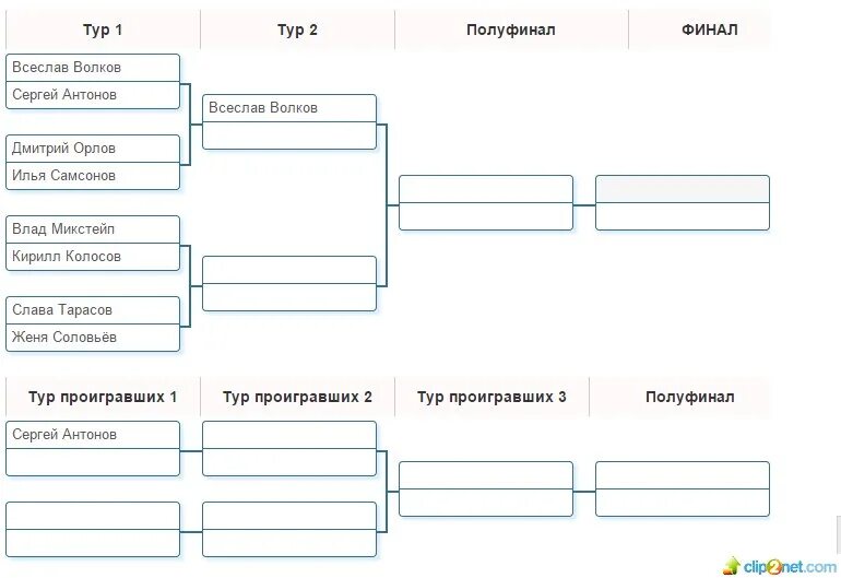 Полуфинал сколько команд. Полуфинал финал схема картинки.