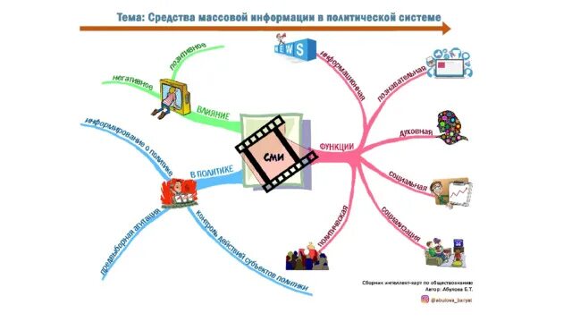 Реклама Выполнил: студент группы 1. 8 Войтов Д.