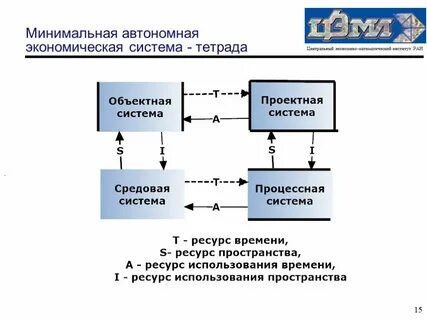 Получить автономной системы