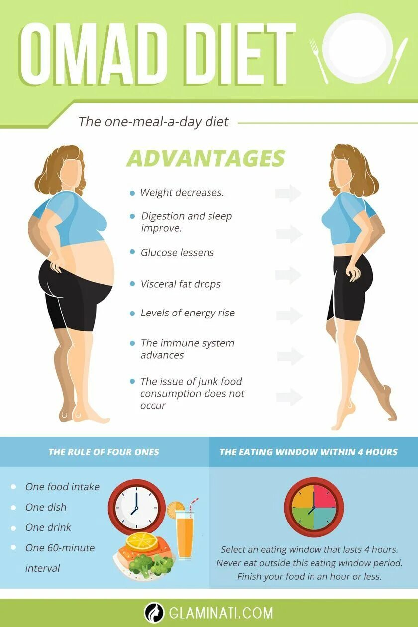 Omad диета. Omad диета. Омад на кето диете что это. Омад диета что это. Меню omad.