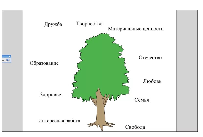 Древо понятий. Дерево семейных ценностей. Дерево ценностей семьи. Дерево потребностей человека. Семейное ценност дерево.