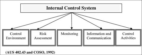 Internal a s