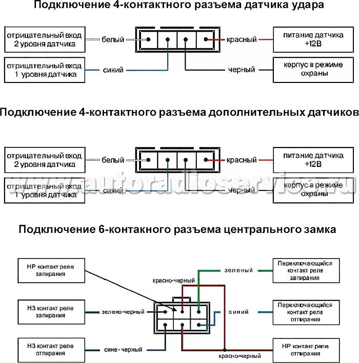 Питание датчика. Датчик удара сигнализации схема подключения. схема подключения датчика удара автомобильной сигнализации. схема датчика удара автосигнализации alligator. схема датчика удара автомобильной сигнализации.