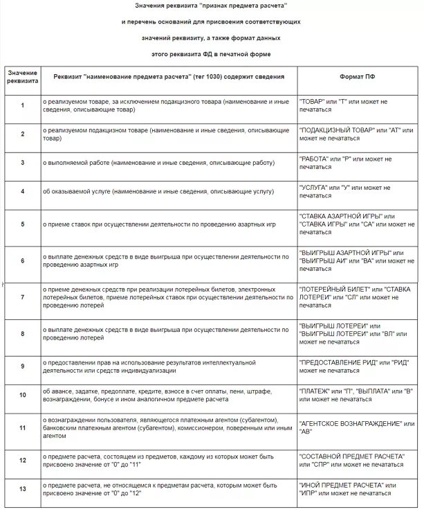 Тег признак расчета. Признак агента по предмету расчета. Наименование предмета расчета. Признак предмета расчета. Реквизит предмета расчета.