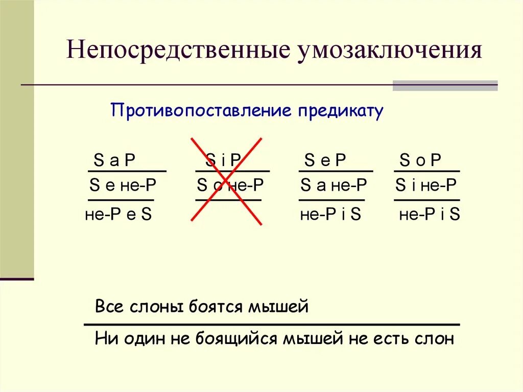 Непосредственные умозаключения противопоставление предикату. Операция противопоставления предикату в логике. непосредственные умозаключения. непосредственные умозаключения превращение. непосредственные умозаключения обращение.