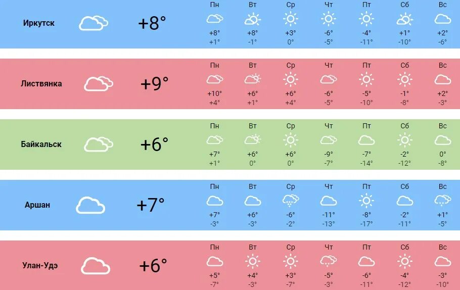 Прогноз погоды на 10 дней по фореке