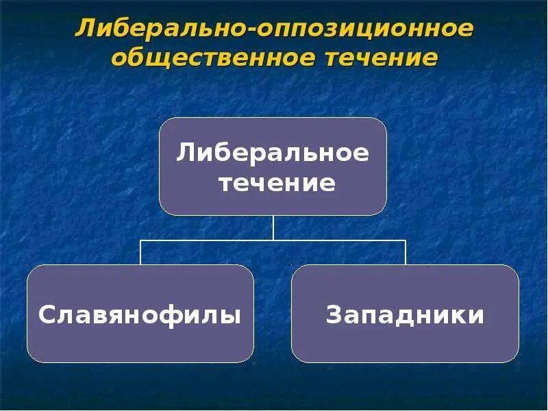 Либеральное направление. Либерально-оппозиционное. Либеральное течение. Либеральное направление при Николае 1.