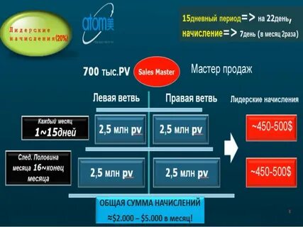 Атоми маркетинг