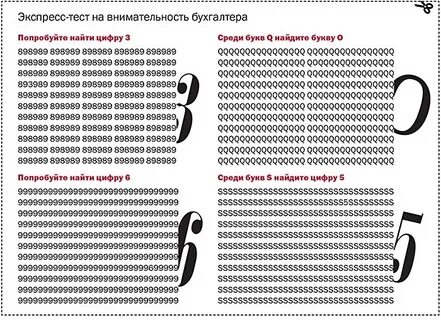 Внимание по тестам