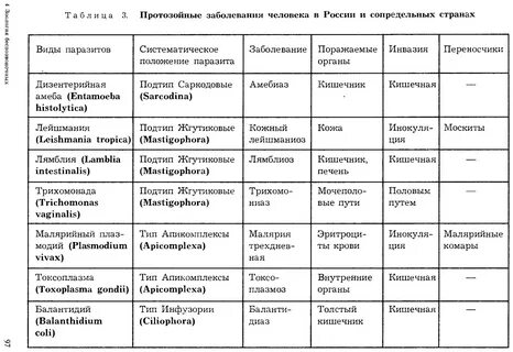 Значения простейших таблица