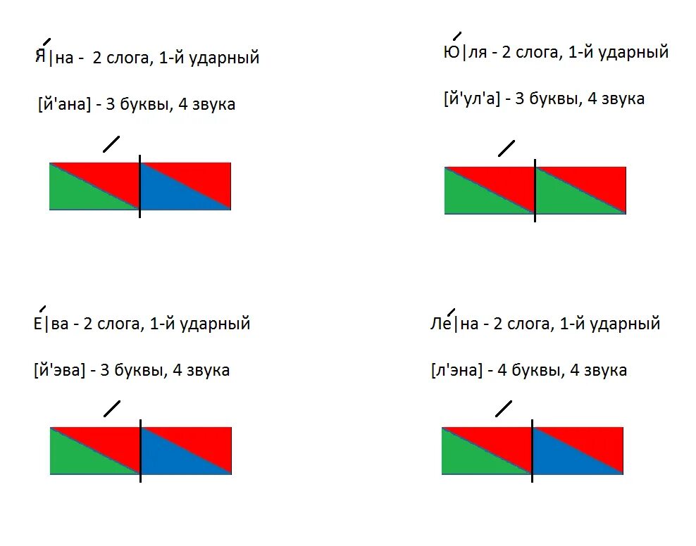 Ясные сколько слогов. Звуковая схема. Схема слова. Схема звуков. Схема слова схема.