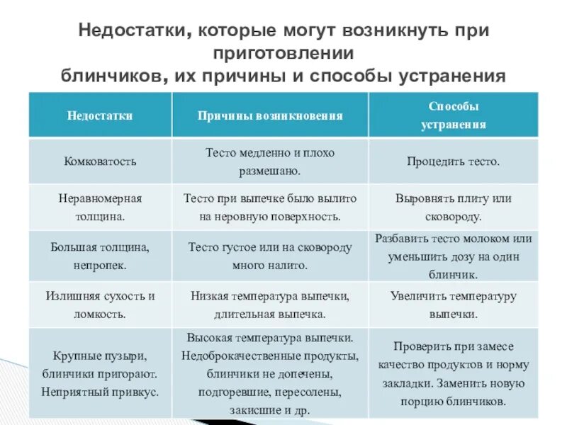 Могут возникать по разным причинам