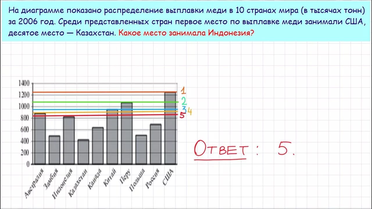 На диогоаме представлиныраспледеление. На диаграмме показано распределение. На диаграмме представлено распределение. На диаграмме представлено распределение выплавки меди в 10. Площади среди представленных на диаграмме