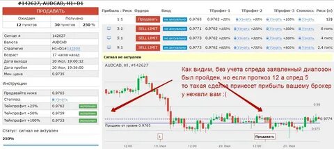 Спреды валютных пар