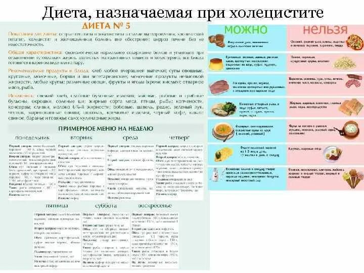 Стол номер после операции. Питание при хроническом панкреатите и холецистите. Диета 5 при желчнокаменной болезни меню. Диета при холецистите желчного пузыря. Диетотерапия при холецистите.