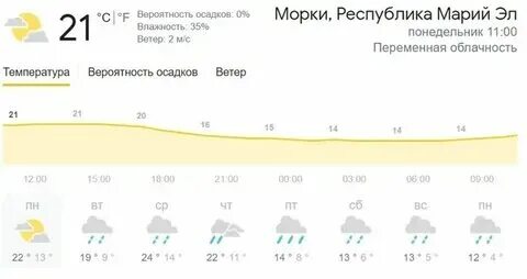 Погода в иваново на ноябрь месяц