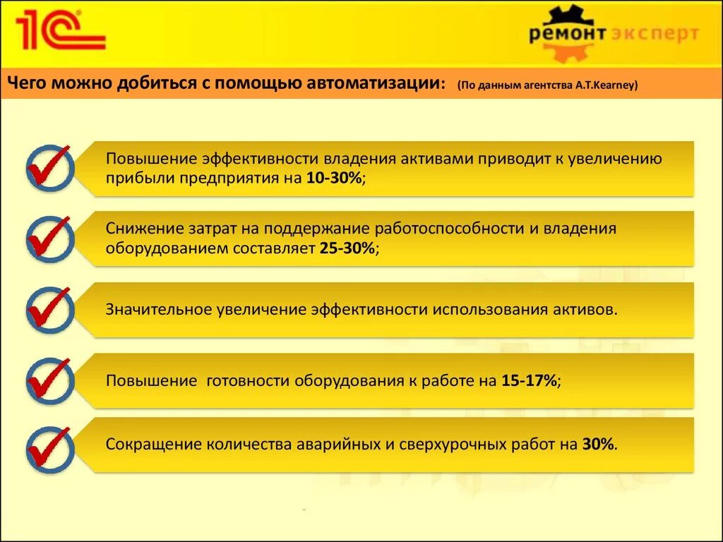 Управление обслуживанием и ремонтом оборудования. Статистика простоев оборудования. 1с ТОИР управление ремонтами и обслуживанием оборудования. Затраты на ТОИР.