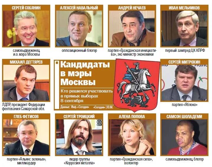 Выборы мэра москвы. Кто баллотировался в мэры. Политические эксперты. Выборы мэра москвы кандидаты. Выборы мэров 2023.