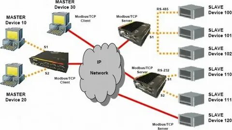 Device tcp
