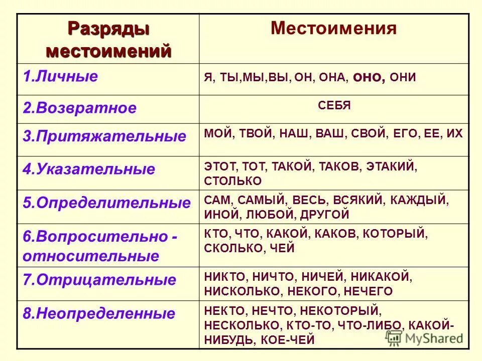притяжательных именах прилагательных. притяжательные прилагательные. притяжательные прилагательные. кошачий притяжательное. кошачий притяжательное.