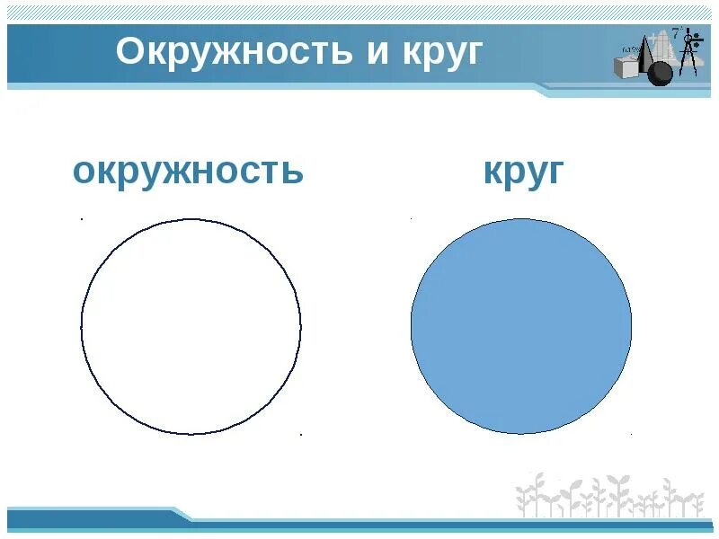 Тема круг окружность 3 класс. Круги и окружности. Слайд круг и окружность. Окружность и круг презентация. Ок в круге.