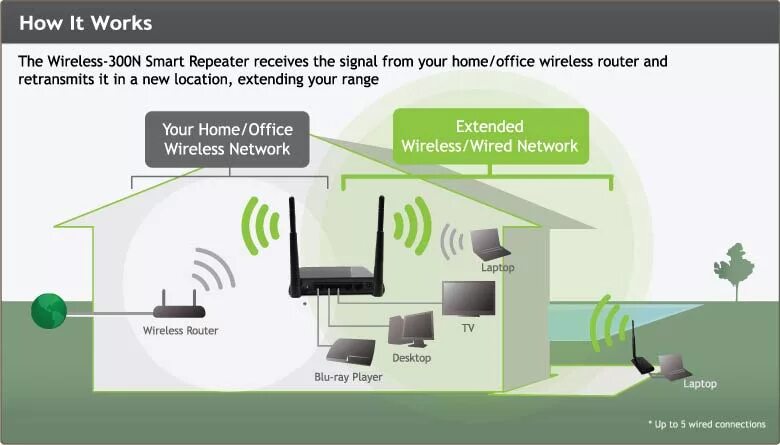 Зона действия wifi роутера. Роутер точка доступа схема. Приложения wifi мап. Mock gps. Роутер мост wifi точка доступа.