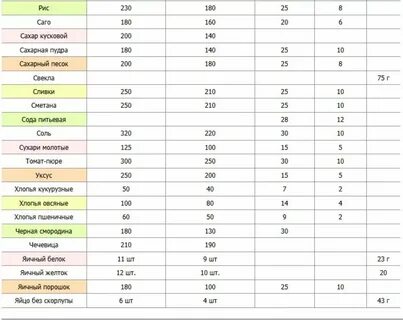 120 г сахара это сколько ложек столовых