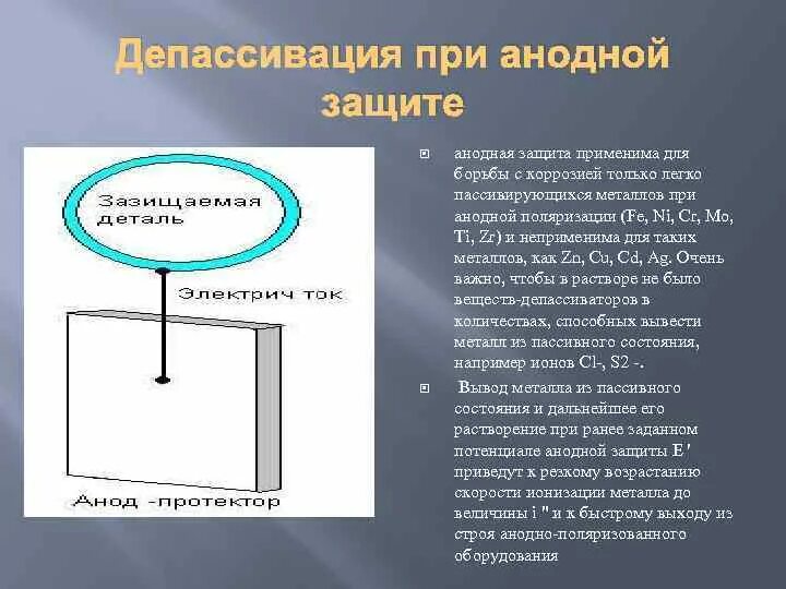 Анодная коррозия. Анодная защита. Анодная защита от коррозии трубопроводов. Активная и пассивная защита от коррозии. Глубинная анодная защита глаз.