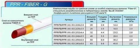 Армирование труб