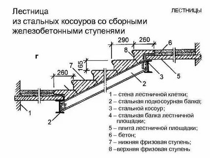 Состав ступеней