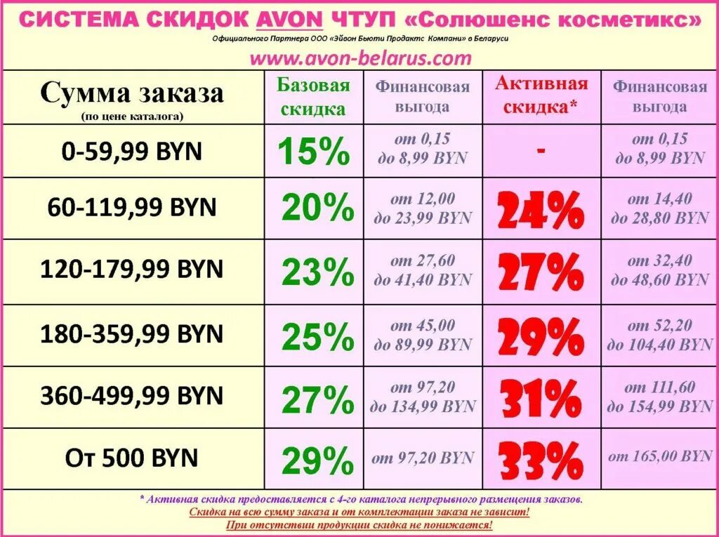 Том на какую сумму и