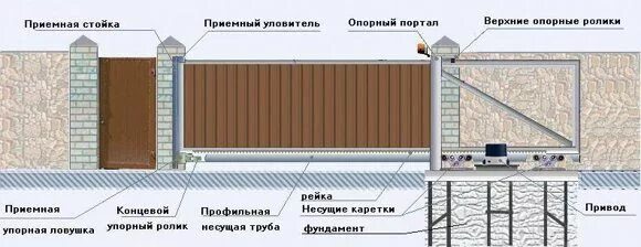 Какой проем нужен для откатных ворот. Монтажный чертеж откатных ворот. чертёж откатных ворот проём 5м. чертёж откатных ворот проём 4м. откатные ворота проем 5 метров.