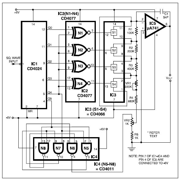 Sine generator. Cd4011 генератор. cd4024be схема включения. sine wave generator. sine wave signal generator.