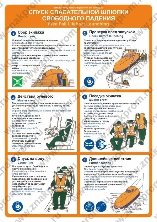 Инструкция по спуску. Плакат имо спуск спасательного плота. Плакат имо спуск спасательной шлюпки свободного падения. Инструкция по спуску спасательной шлюпки свободного падения. Инструкция по спуску шлюпки на воду