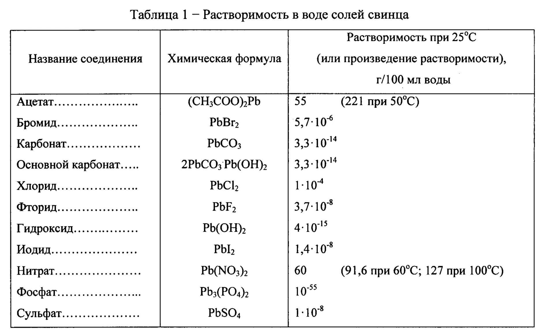 Нерастворим в воде хлорид. Соль свинца 2 формула. Химические соединения свинца формулы. Хим формула соединений свинца. Произведение растворимости хлорида свинца.