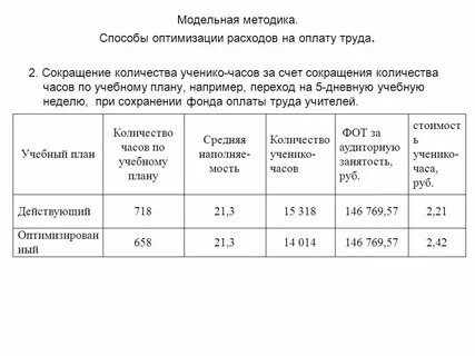 Методика оплаты