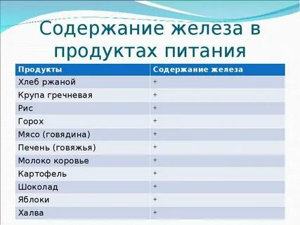 Содержание железа в мясе